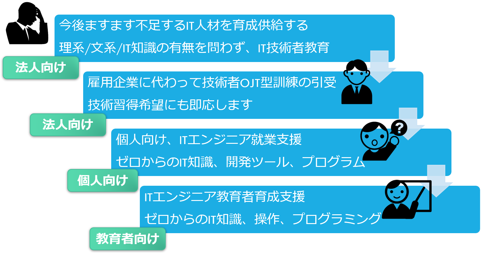 事業ビジョン