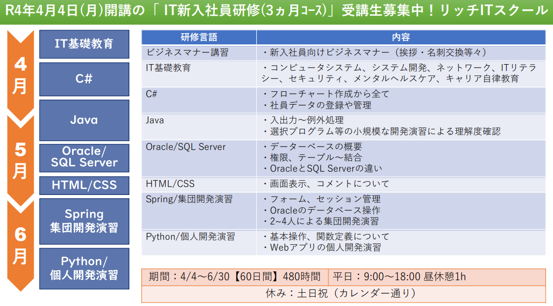 It新入社員研修スケジュール R4 4 4 月 開講 リッチitスクール